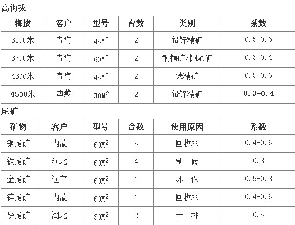 91免费看片淺析陶瓷過濾機選型參數及技術優勢分析